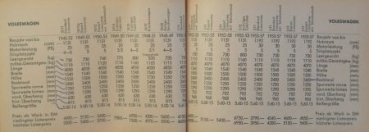 ADAC "Maße und Gewichte der PKW und Lieferwagen" Vehicletechnic 1957 (2540)